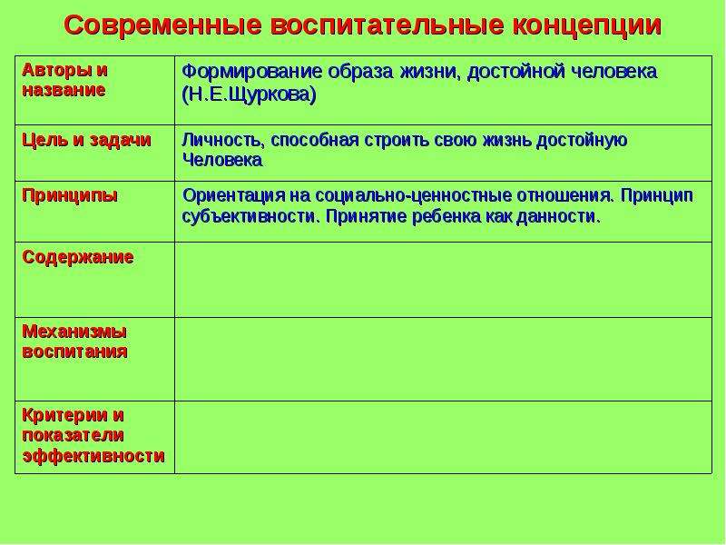 Развитие теории воспитания. Концепция н.е.Щурковой 