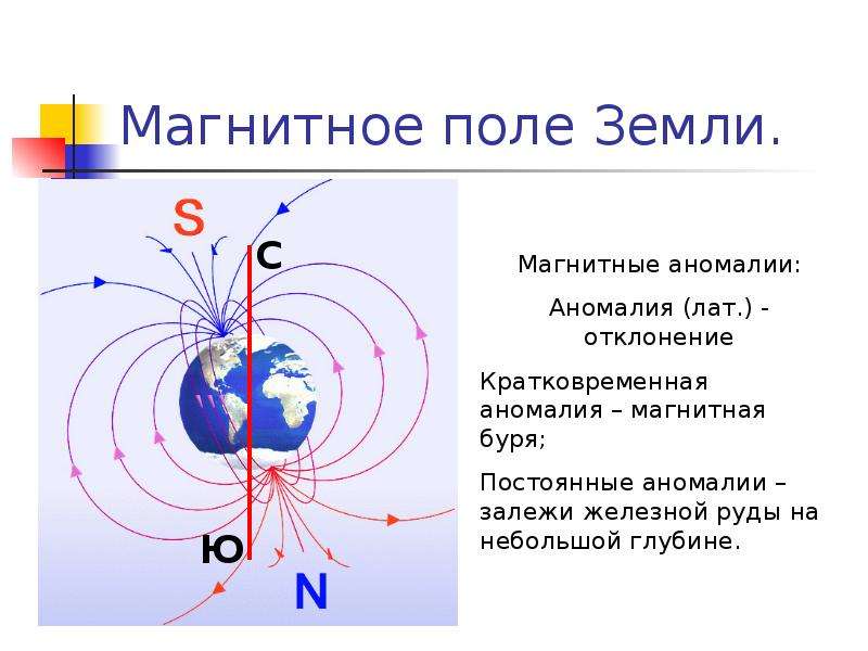 Где наиболее сильно магнитное поле. Схема строения магнитного поля земли. Схематическое изображение магнитного поля земли. Магнитные полюса земли схема. Какова структура магнитного поля земли?.