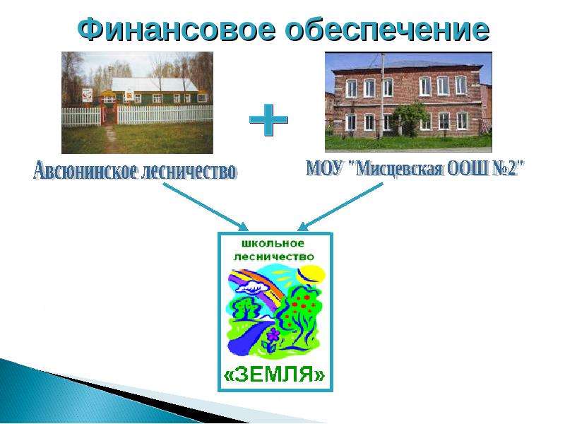 Основная общеобразовательная школа no 2. Презентация Родники. Финобеспечение это. Сайт школьного лесничества Родник Камчугская ООШ.