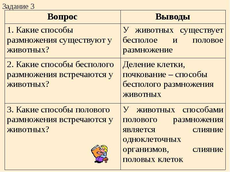 Способы размножения животных презентация