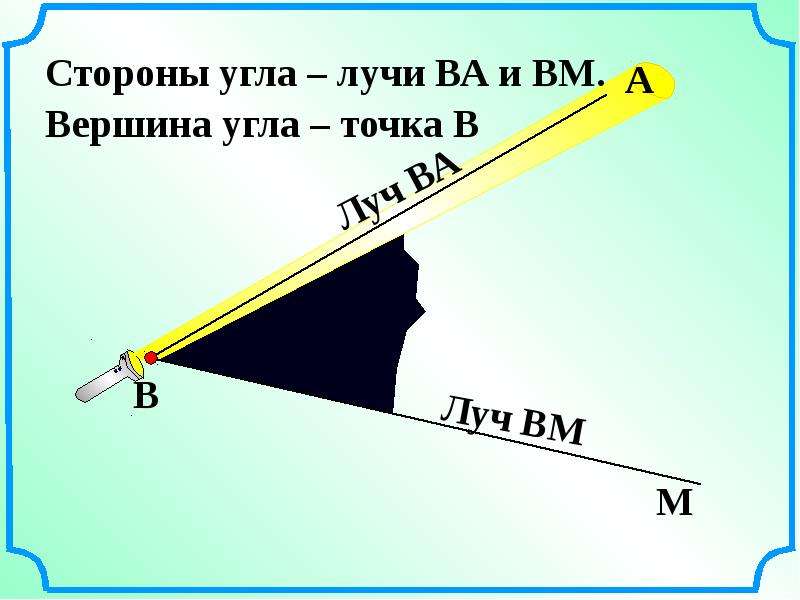 Луч из вершины угла. Лучи это стороны угла. Развернутый угол с лучом. Вершина угла и лучи. Развёрнутый угол и Луч.