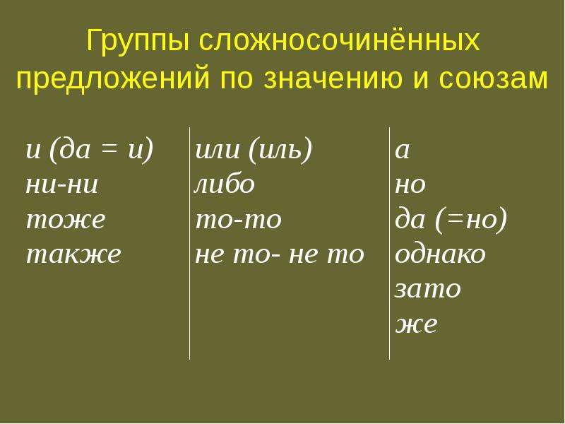 Презентация на тему сложносочиненные предложения