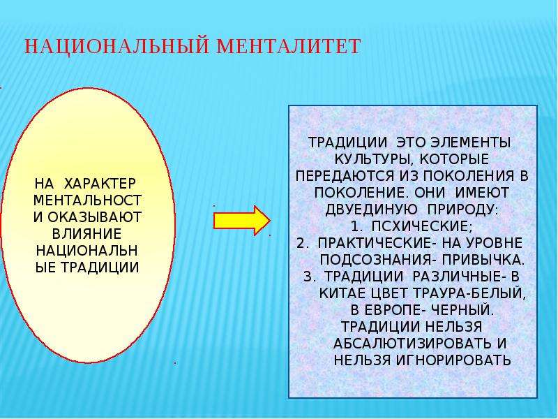 Коррупция как ментальность нации и этноса презентация