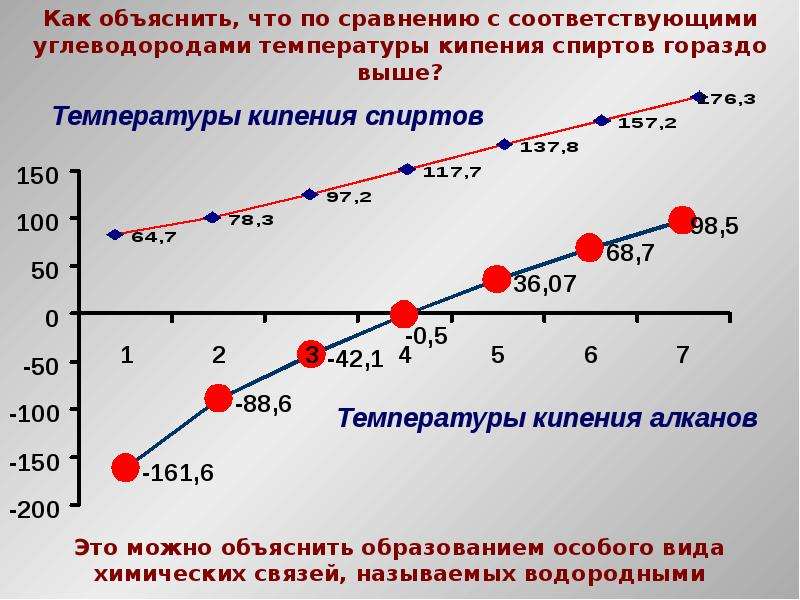 Кипение спирта температура. Температура испарения различных спиртов. Температура кипения этанола. Температура кипения этилового спирта. При какой температуре кипит этиловый спирт.