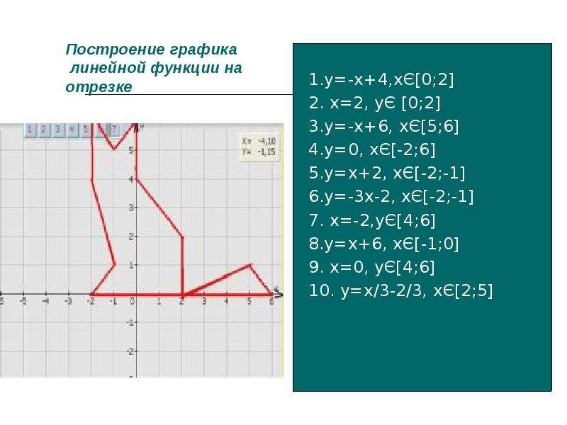 Рисунок из линейных функций