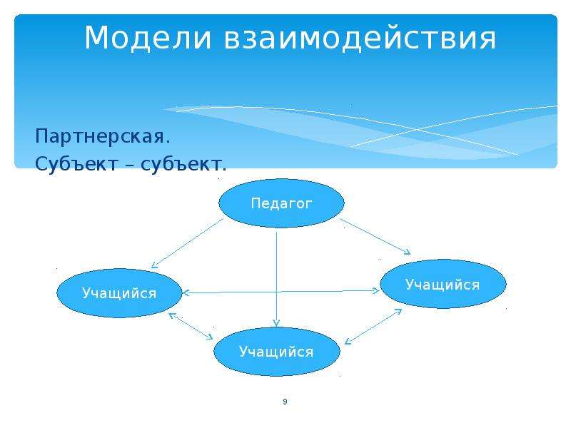 Модель взаимодействия субъектов. Субъектная модель взаимодействия. Субъект-субъектное взаимодействие. Субъект-субъектные взаимоотношения. Субъект-субъектное педагогическое взаимодействие.