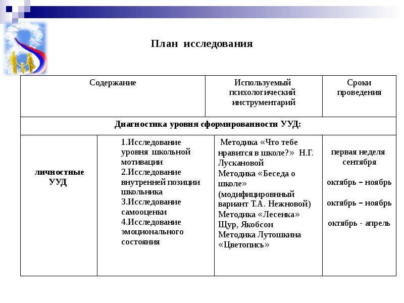 Рабочий план исследования