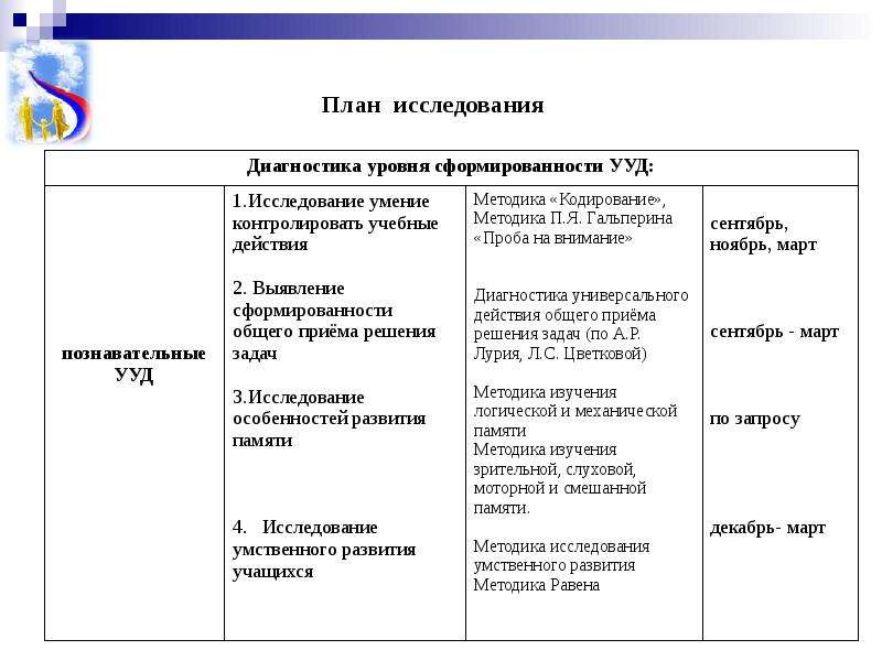 Составление плана исследования