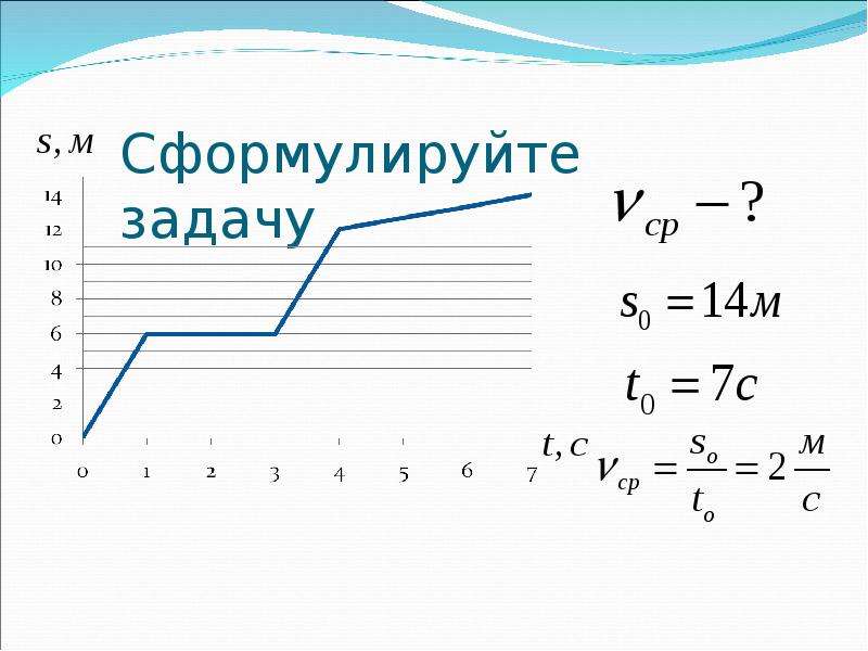 Средняя скорость рисунок. Средняя скорость по графику. Средняя скорость си. Найдите среднюю скорость у=х-2. Ср кв скорость.