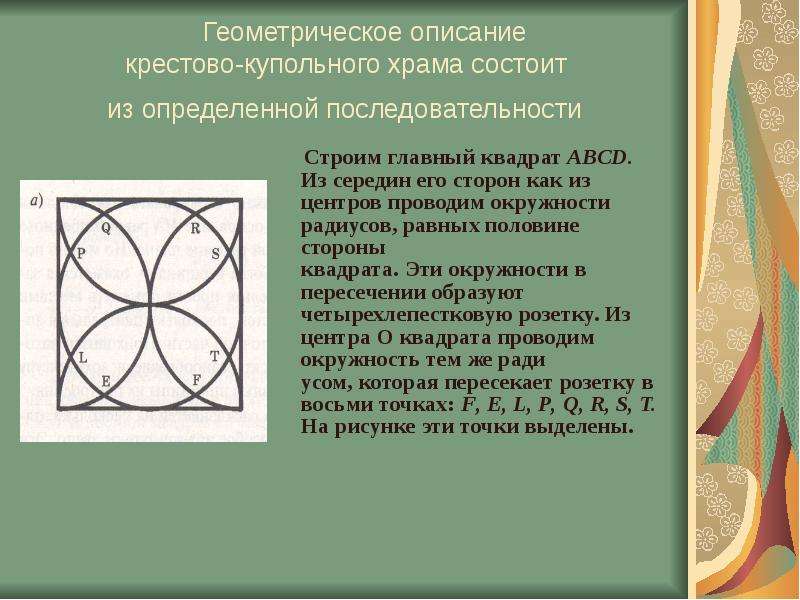 Геометрическое описание крестово-купольного храма состоит из определенной последовательности Строим