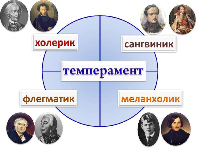 Одежда и положение человека в обществе 6 класс 8 вид презентация