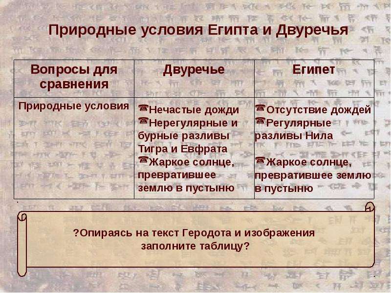 Почему двуречье. Природные условия древнего Двуречья. Природные условия Египта и Двуречья. Природно-климатические условия древнего Двуречья. Природные условия Египта и Двуречья таблица.