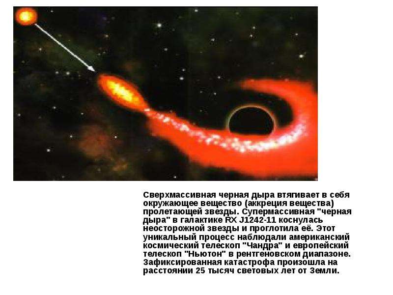 Сверхмассивные черные дыры презентация