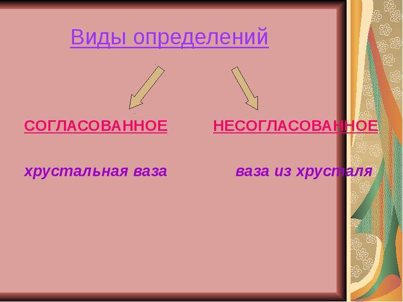 Виды определений. Определение виды определений. Определить вид определения. Какие виды определений. Согласованные и несогласованные определения.