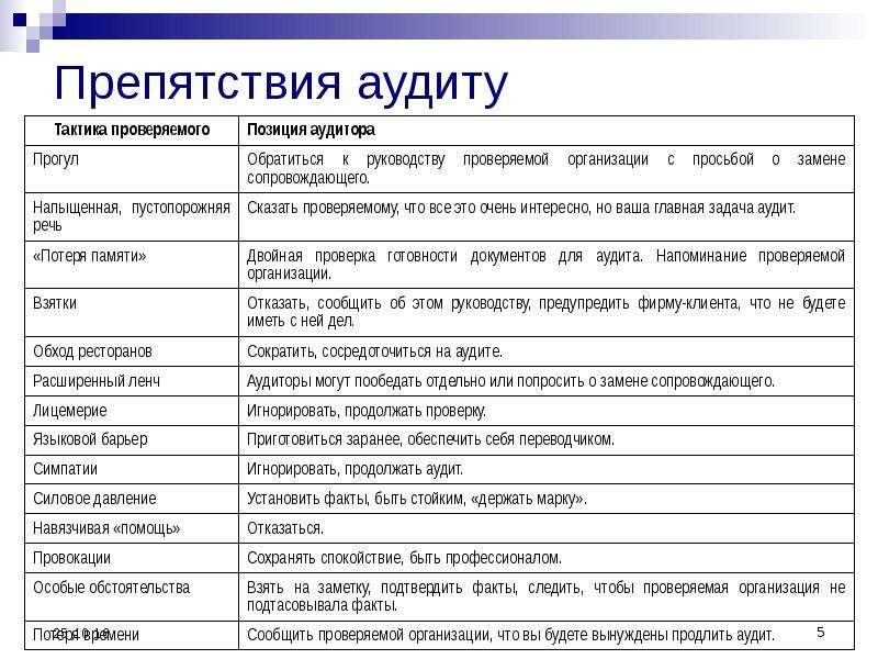 Требования к внутреннему аудиту. Требования к аудиту. Требования к внутреннему аудитору. ПТО вопросы на внутреннем аудите. Требования к внутреннему аудитору при принятии на работу.