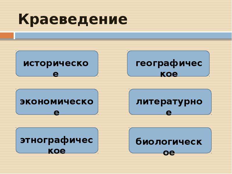 Историческое краеведение это область научного. Объекты исторического краеведения. Виды краеведения. Предмет краеведение. Предмет биологического краеведения.