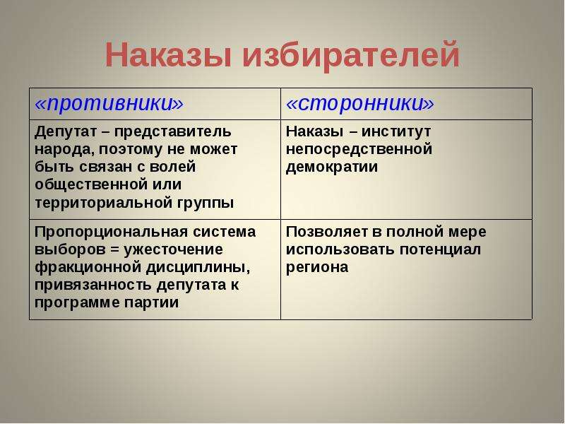 Наказ депутату от избирателей образец как написать