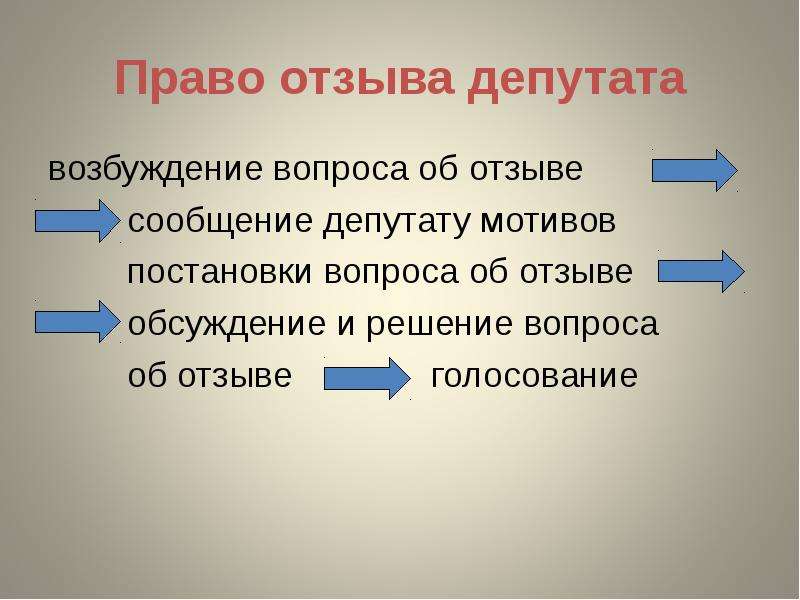 Понятие представителя. Виды мандатов. Право отзыва депутата. Мандат это в обществознании. Понятие право на смерть.