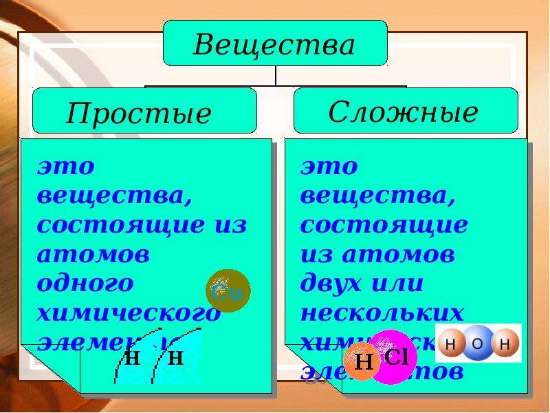 Понятие химические свойства. Основные понятия химии. Понятие вещество в химии. Химия 8 класс основные понятия. Химические термины.