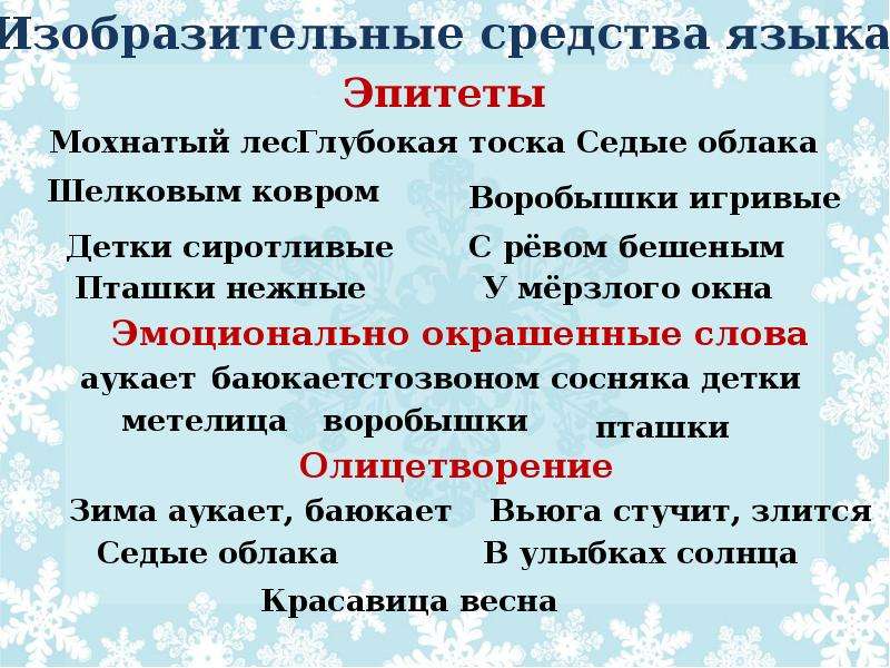 Выписать эпитеты из стихотворения зимнее утро. Эпитеты про зиму. Есенин поёт зима аукает презентация. Эпитеты к зимнему пейзажу. С Есенин поет зима аукает береза презентация 2 класс.