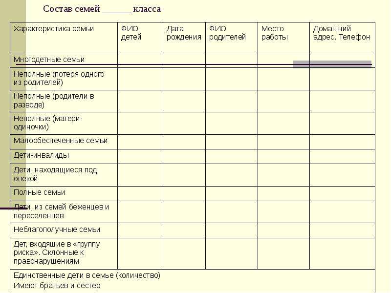 Учетная карта семьи находящейся в социально опасном положении образец