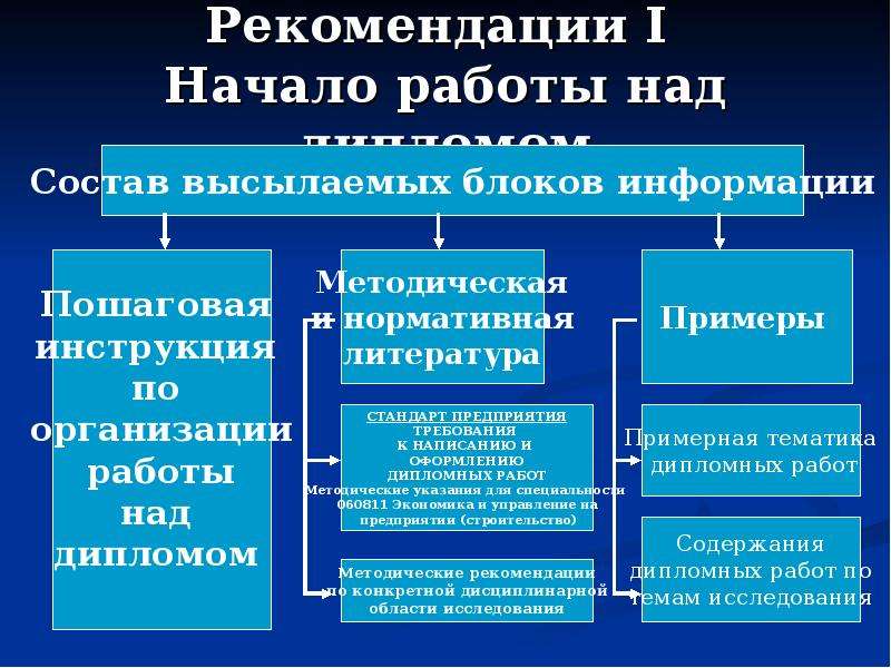 Презентация методические рекомендации