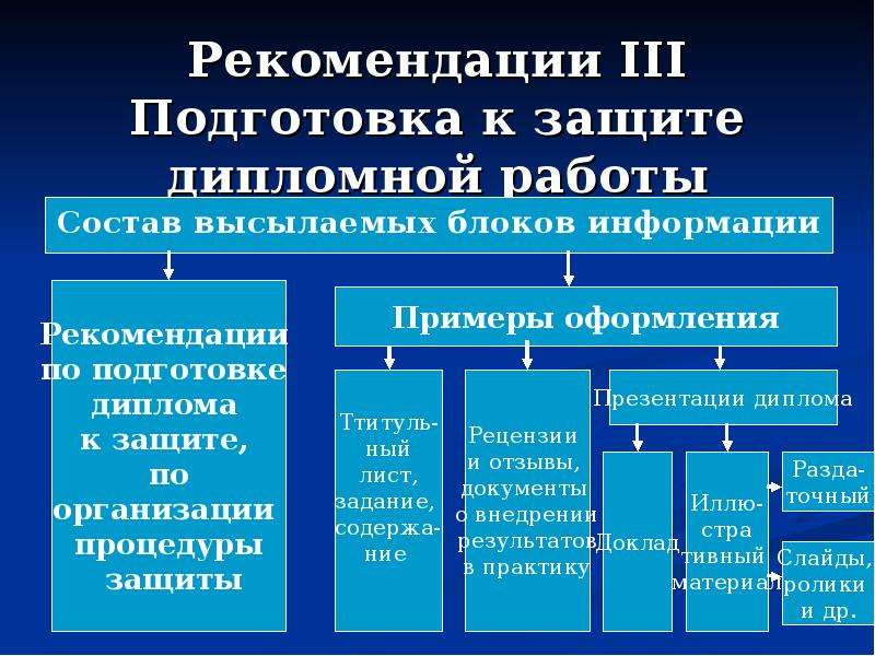 Что должна содержать презентация к дипломной работе