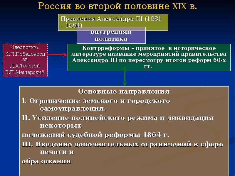 Презентация россия в первой половине xix в