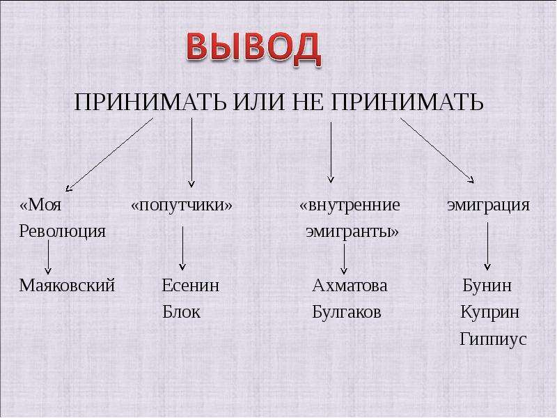 Принял или принял. Попутчики в литературе 20 века. Литературные попутчики революции. Писатели попутчики. Внутренняя эмиграция.