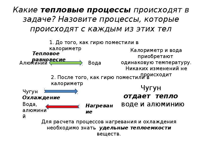 Особенности тепловых процессов. Задачи на тепловые процессы. Какие процессы называют тепловыми. Задачи на тепловое расширение. Пример задачи с тепловыми процессами.