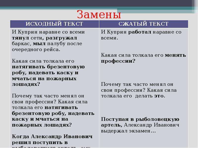 Подготовка к написанию сжатого изложения в 9 классе презентация