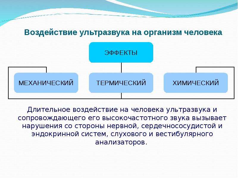 Ультразвук польза вред. Влияние на организм человека ультразвука таблица. Воздействие ультразвука на организм человека. Влияние ультразвука на человека. Ультразвук воздействие на человека.