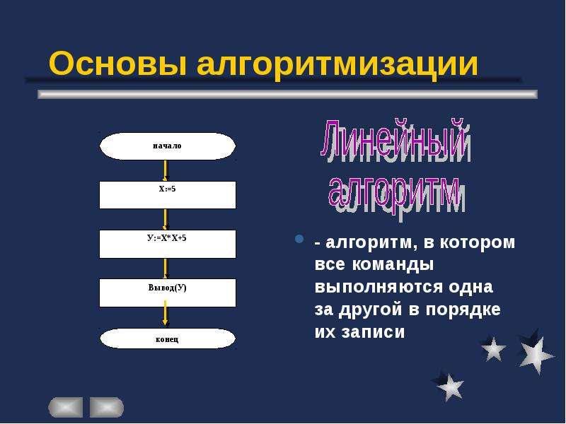 Основы алгоритмизации презентация 10 класс