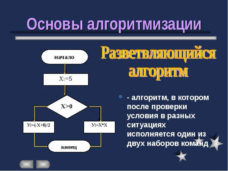 Основы алгоритмизации презентация 10 класс