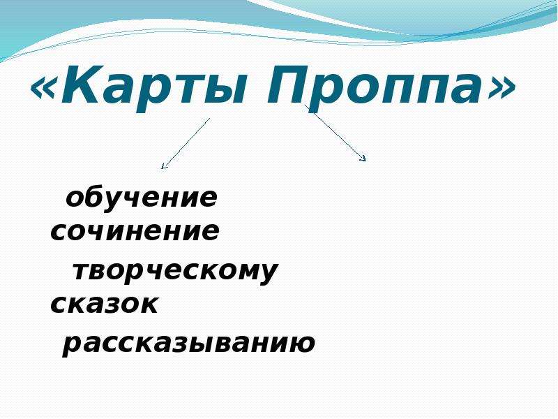 Карты проппа презентация