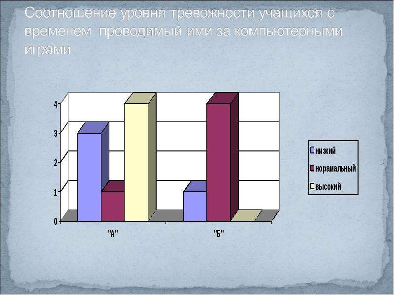 Влияние компьютерных игр на психику подростков проект