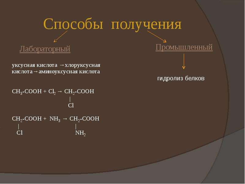 Реакции хлоруксусной кислоты