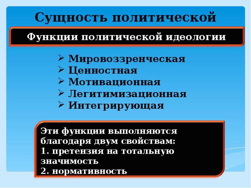 Политическая идеология. Политические идеологии. Сущность политической идеологии. Политические идеологии современности. Политическое сознание 11 класс.