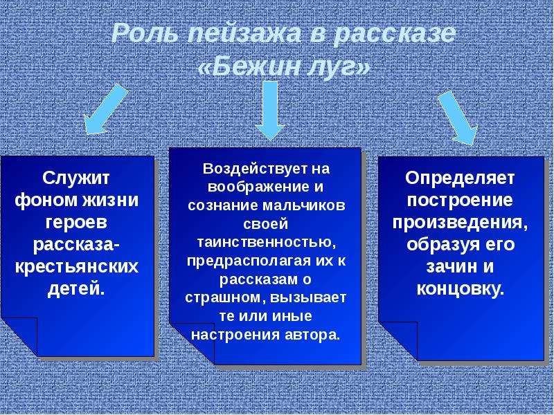 Картины природы в рассказе бежин луг. Роль пейзажа. Роль рассказа Бежин луг. Роль картин в рассказе Бежин луг. Роль природы в рассказе Бежин луг.