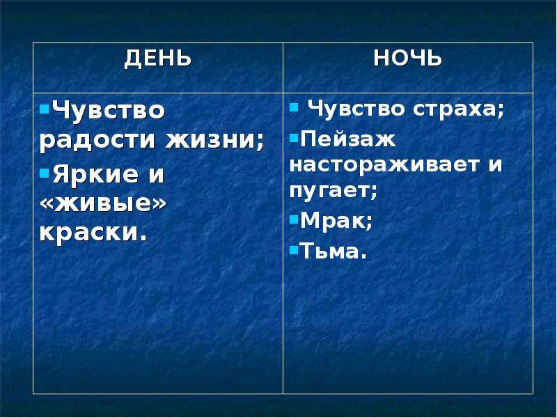 Роль пейзажа в рассказе бежин луг 6 класс презентация