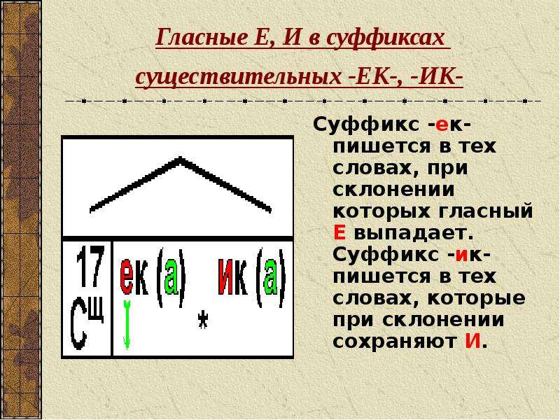 Правописание суффиксов 3 класс презентация. Гласные в суффиксах существительных. Суффикс. Гласные е и и в суффиксах -ЕК И -ИК. Гласные е и и в суффиксах существительных.