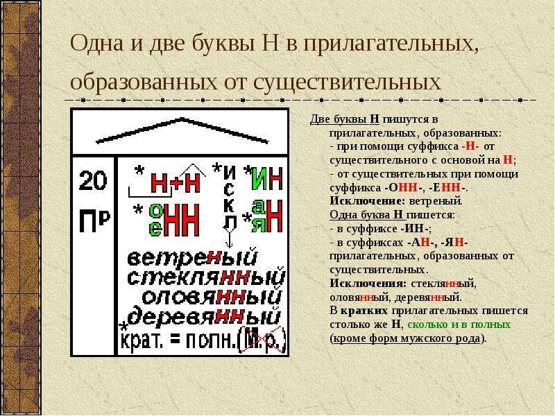 Презентация одна и две н в суффиксах прилагательных 6 класс презентация