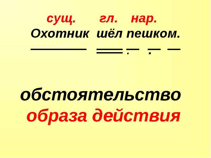 Обстоятельство 7 класс презентация