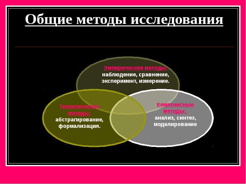 Формализация метод познания. Общие методы исследования. Абстрагирование метод исследования. Общий метод исследования. Комплексный метод исследования.