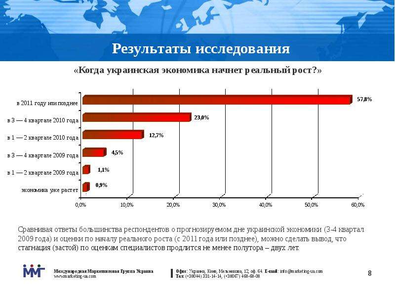 Перспективы развития украины. Экономика Украины.