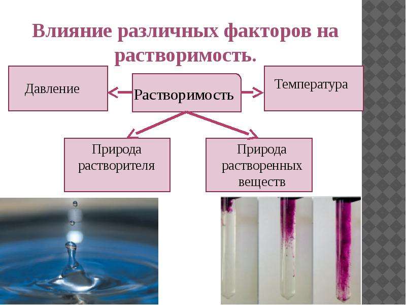 8 класс растворы презентация