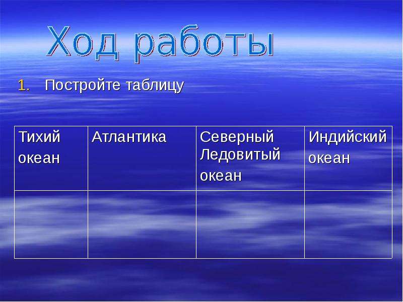 Океаны таблица география 7. Океаны земли таблица. Тихий океан таблица. Таблица по географии тихий и индийский океан. Сходства Тихого и Северного Ледовитого океанов.