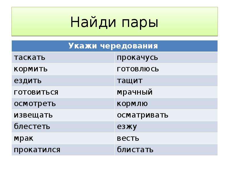 Исторические чередования звуков презентация