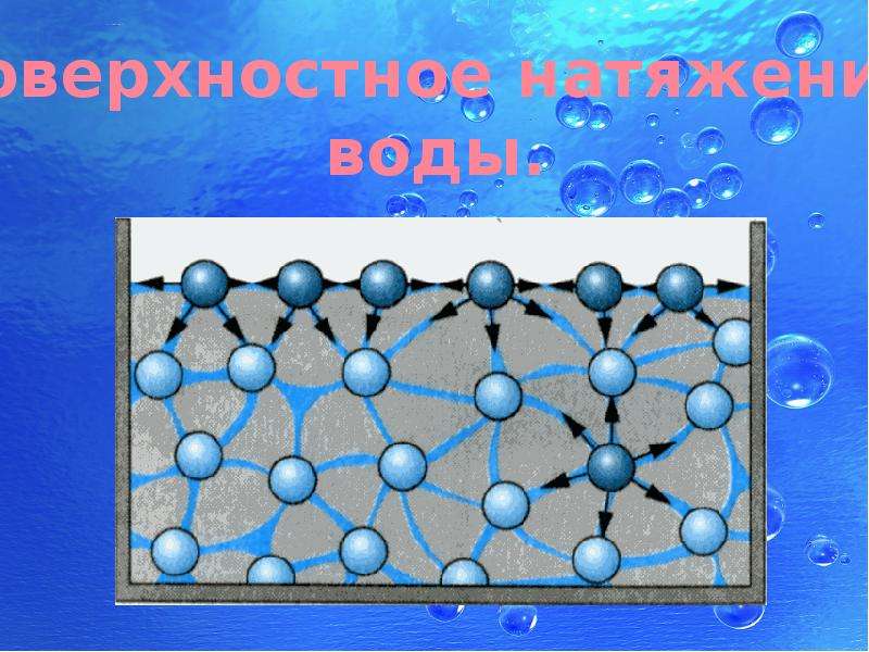 Удивительные свойства воды проект 3 класс