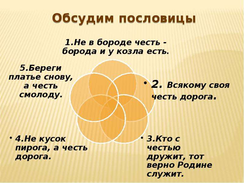 Долг и ответственность 4 класс урок орксэ презентация 4 класс